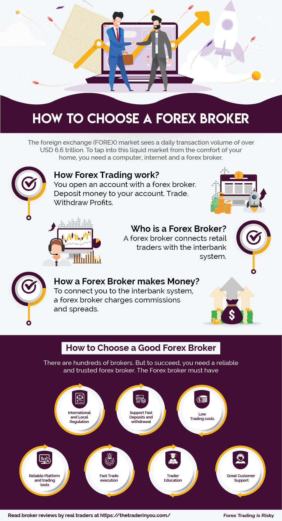 How To Choose A Forex Broker - 7 Things To Look For 2 How to choose a forex broker - infographic